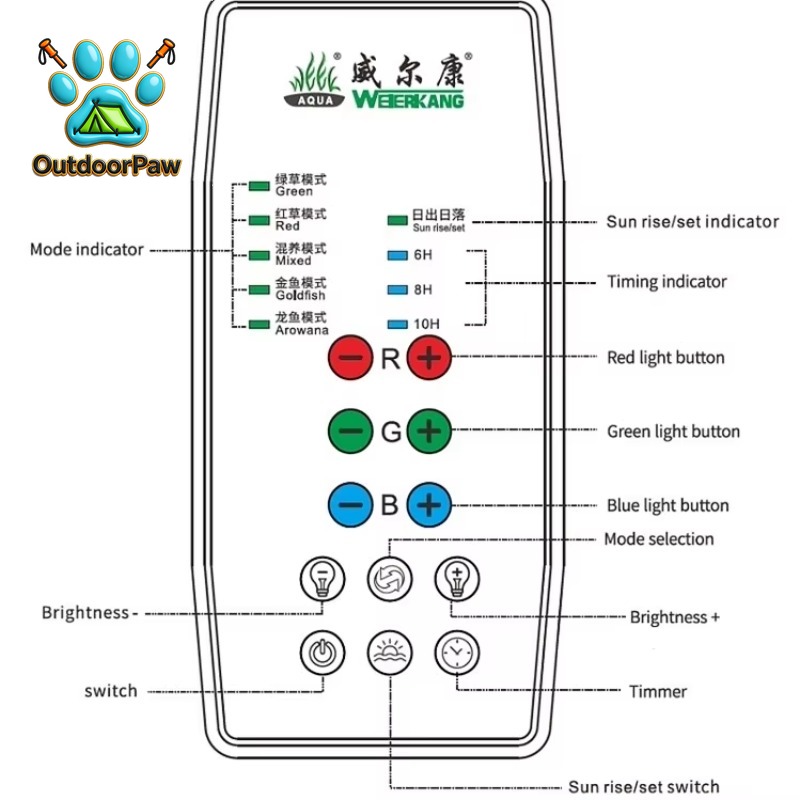 WEEK AQUA Full Spectrum RGB Fi - Aquarium Plant Light Spectrum recension och pris